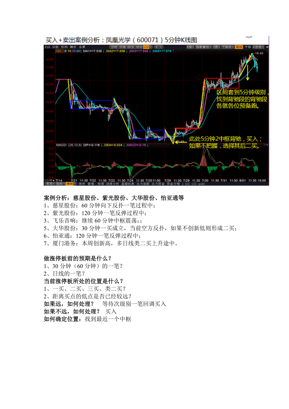 三类涨停板之最弱涨停板1_第3页