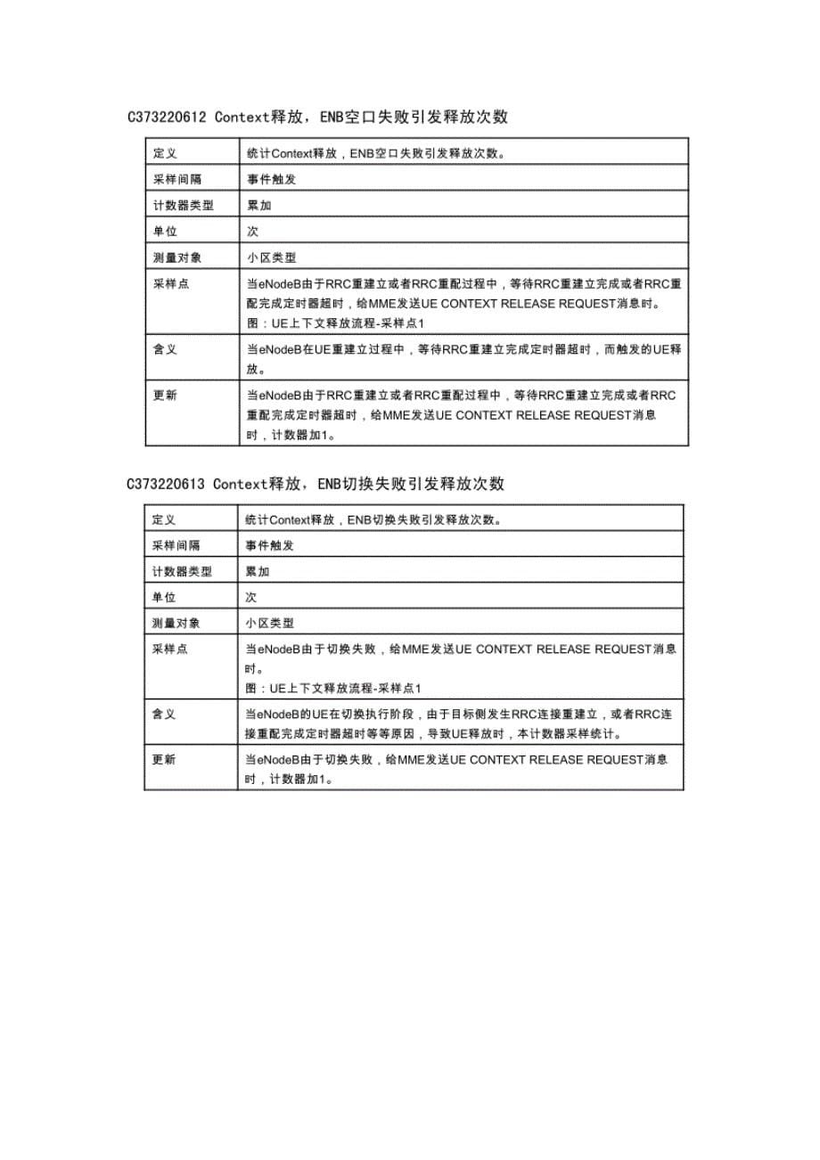 lte掉线率计数器及信令点解释_第5页