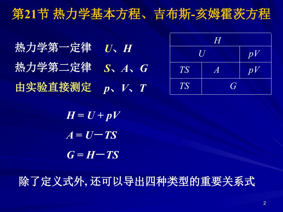 物化课件slide09100510函数关系_第2页