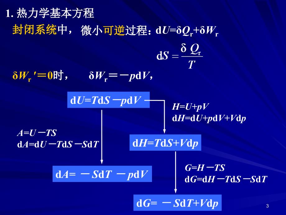 物化课件slide09100510函数关系_第3页