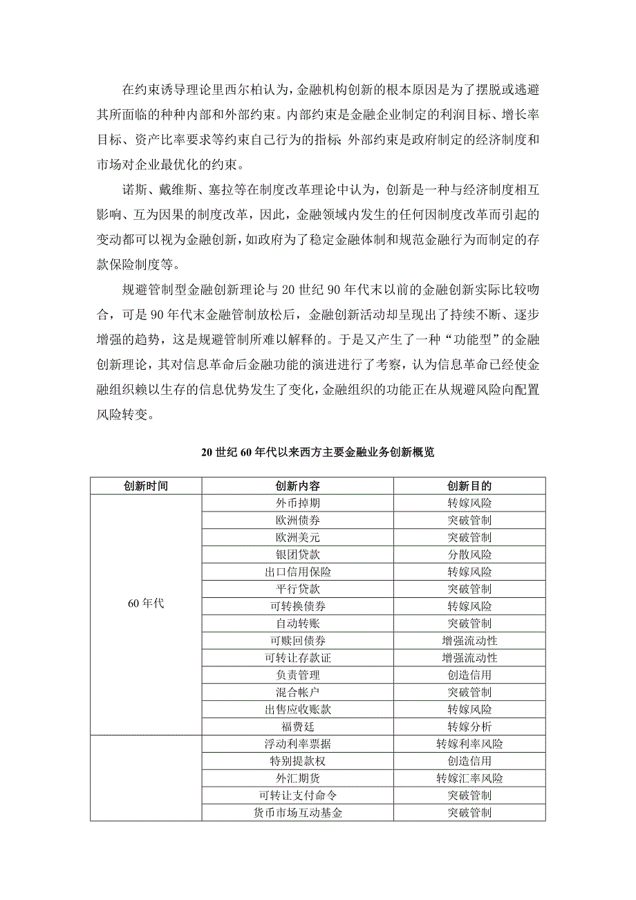 金融创新文献综述_第4页