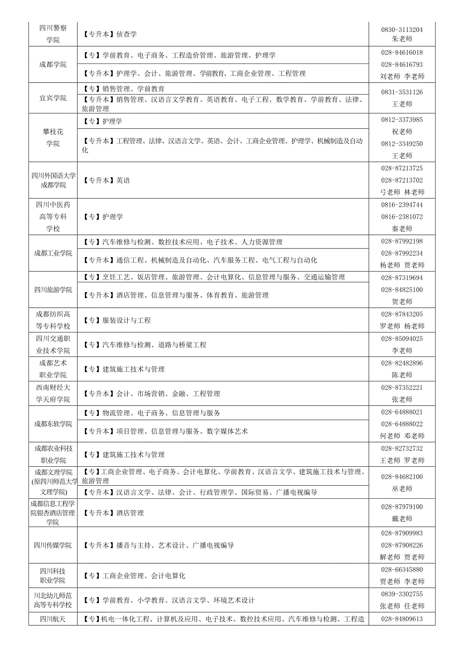 四川自学考试应用型专业办学院校及其_第3页