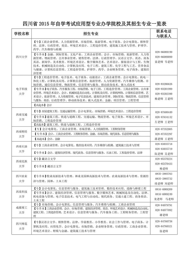 四川自学考试应用型专业办学院校及其