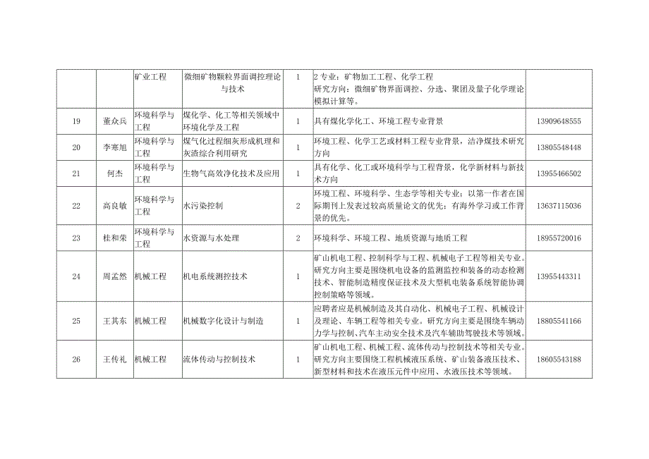 安徽理工大学全职博士后招收计划_第3页