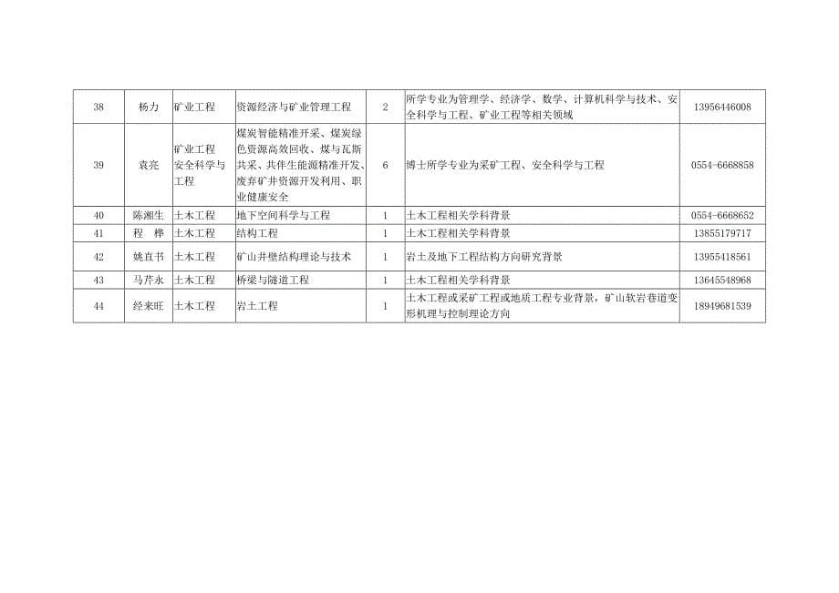 安徽理工大学全职博士后招收计划_第5页