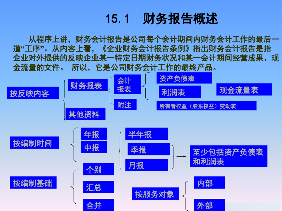 第15章财务报表_第4页