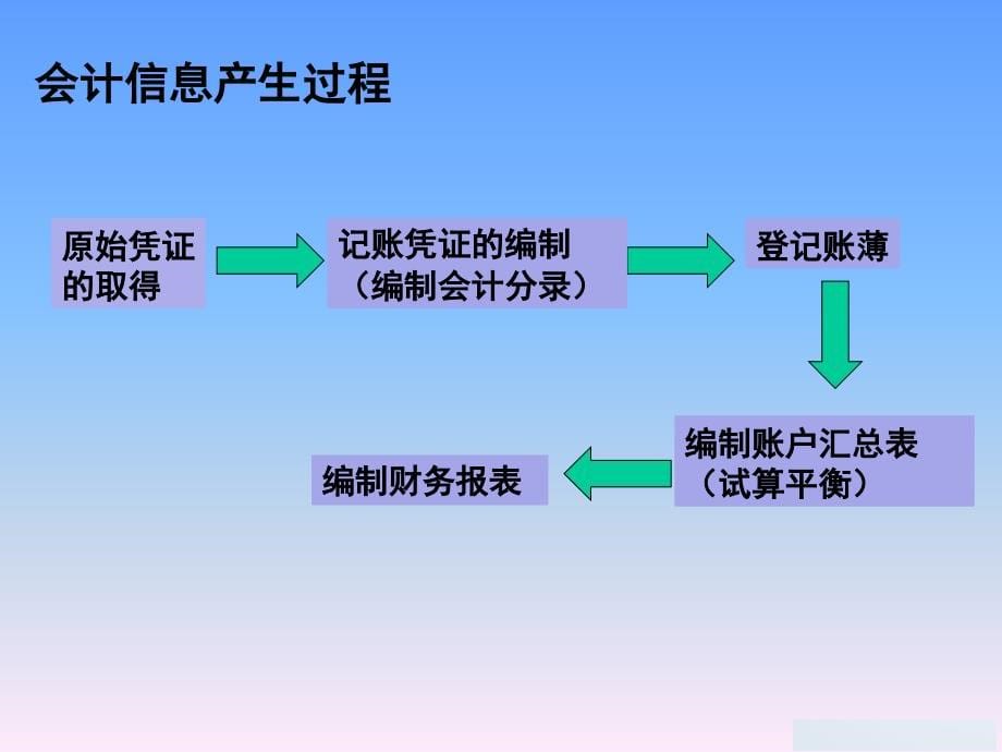 第15章财务报表_第5页