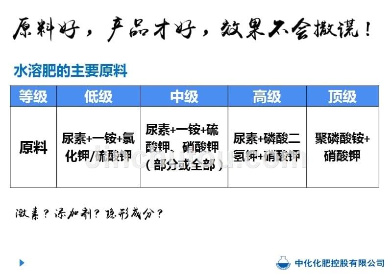 沈阳材料水溶肥介绍_第5页