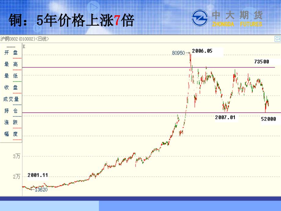 邓维佳企业如何利用期货促进 现货 经营_第3页