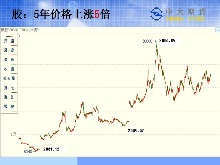 邓维佳企业如何利用期货促进 现货 经营_第4页