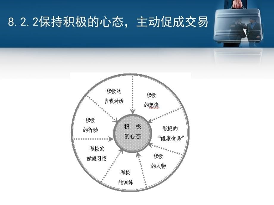 现代推销——理论实务案例实训教学课件作者第二版胡善珍课件第8章促销成交_第5页