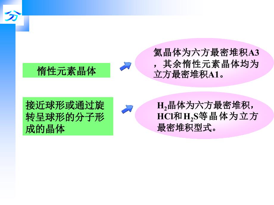 物质结构56章节_第3页