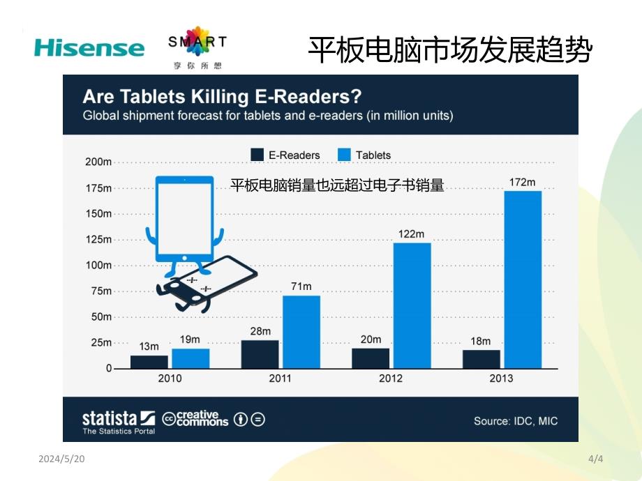 月份智能移动培训师培训班课件-下发平板电脑及处理器发展趋势简介-任海坤_第4页