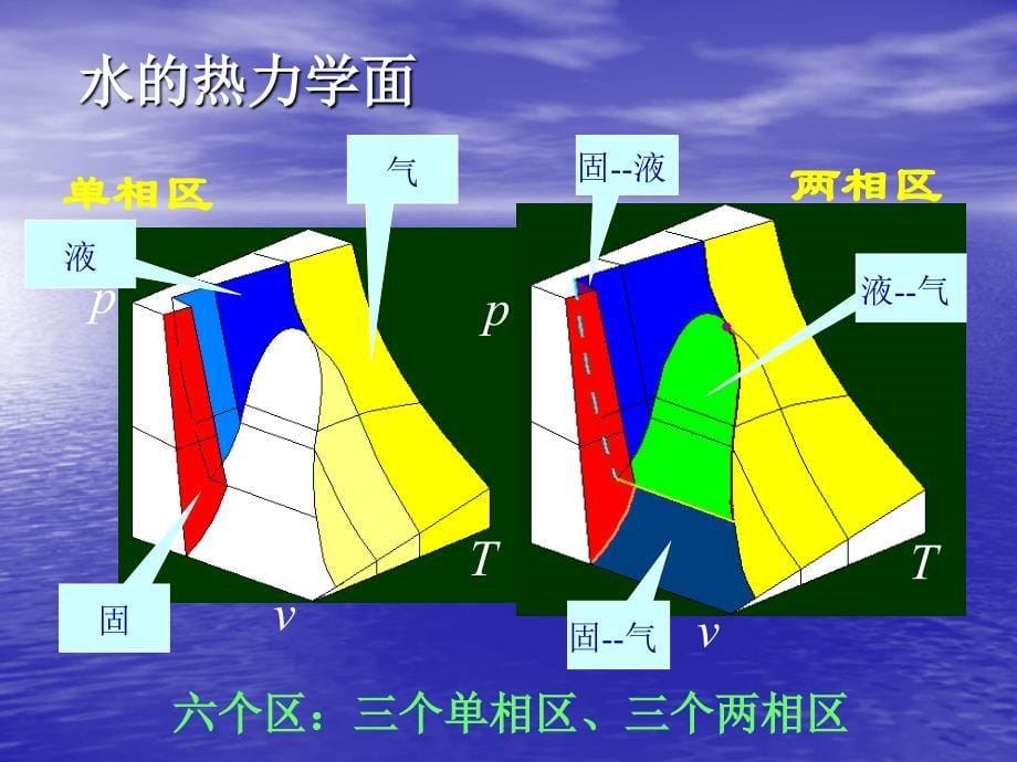 水和水蒸气11章节_第5页