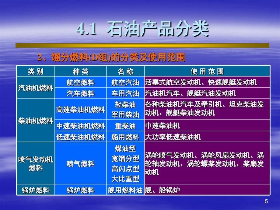 石油炼制工程课件石油炼制工程003石油产品质量要求_第5页