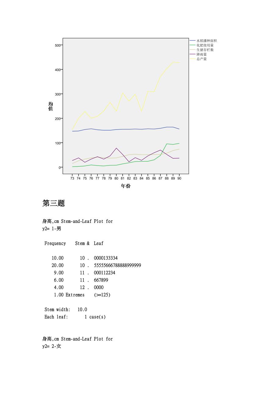 信息管理专业调研调查汇总_第4页