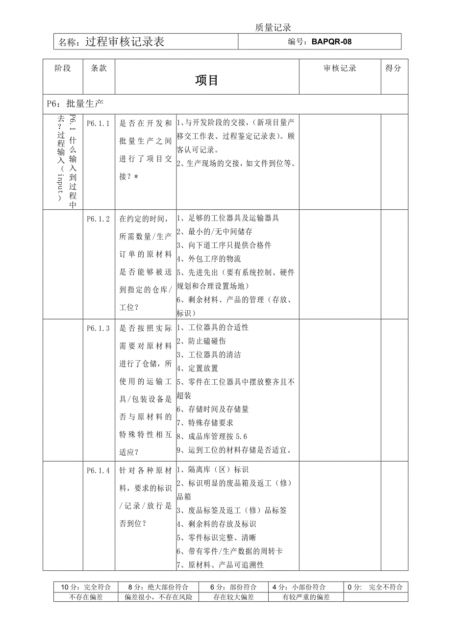 VDA63过程审核记录表八菱剖析_第3页