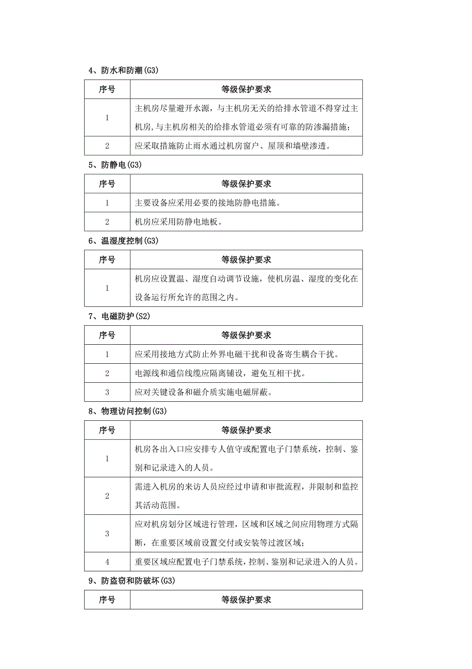 ISMSB2015信息安全管理规范分解_第4页