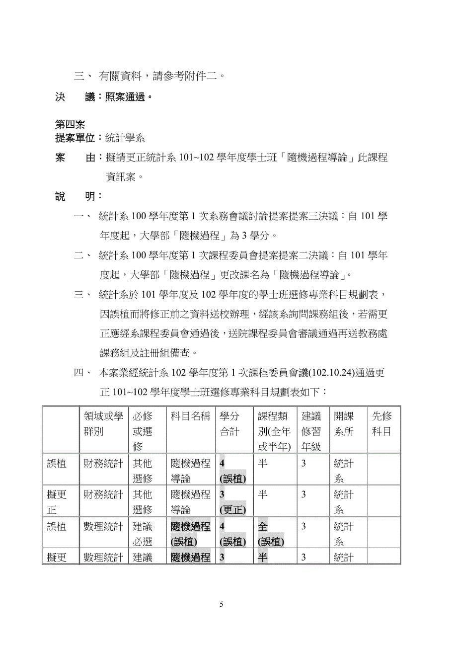 国立台北大学商学院1度程委员会会议记录_第5页