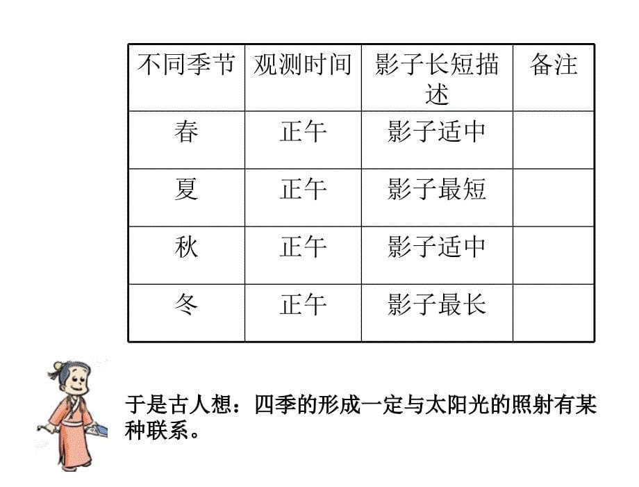 章节.7为什么一年有四季_第5页