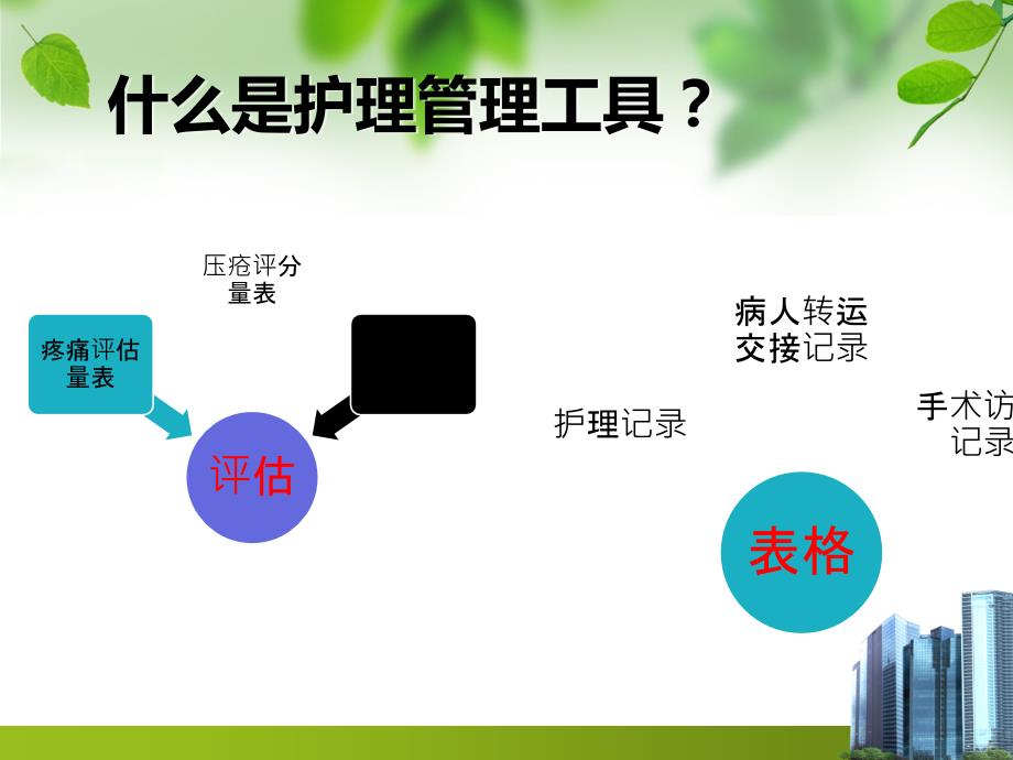 管理工具在护理质量管理 中的 应用_第2页