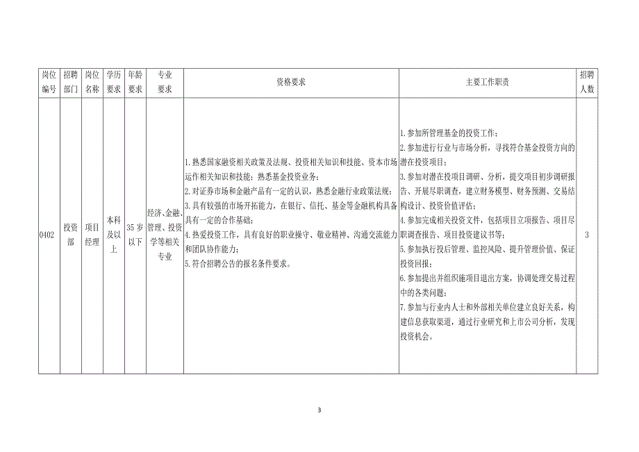 中核产业基金管理北京有限公司公开招聘岗位信息_第3页