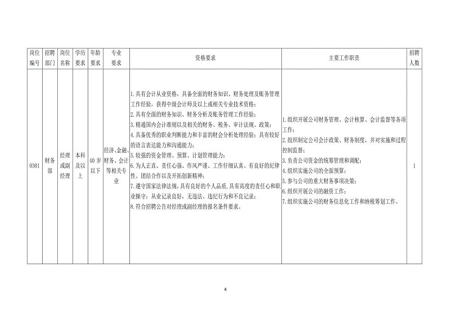 中核产业基金管理北京有限公司公开招聘岗位信息_第4页