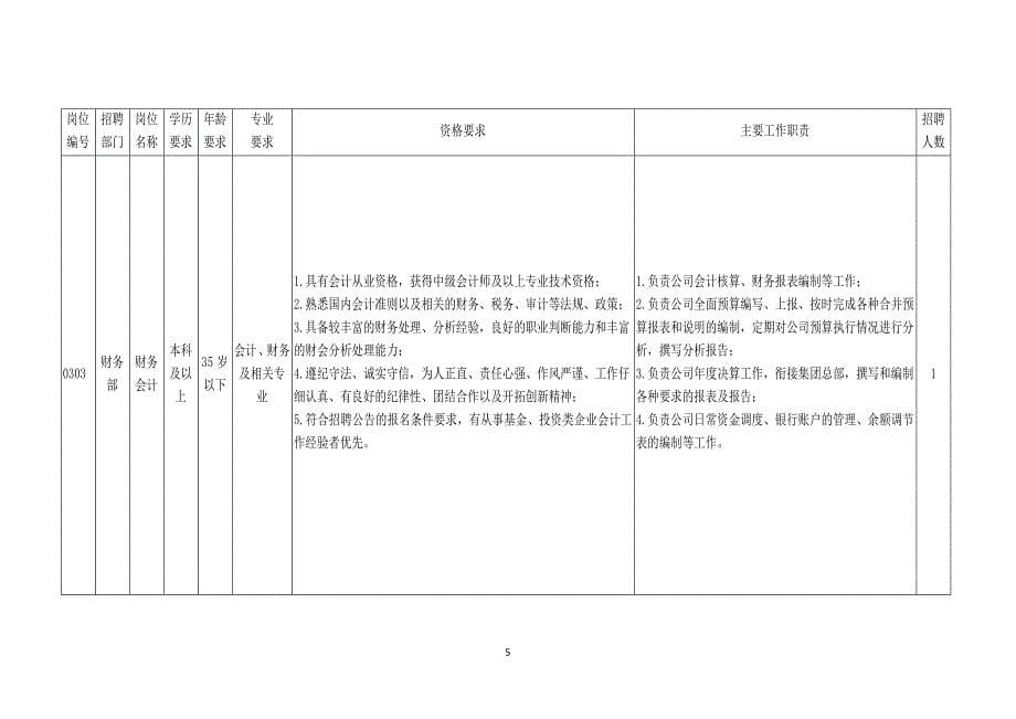 中核产业基金管理北京有限公司公开招聘岗位信息_第5页