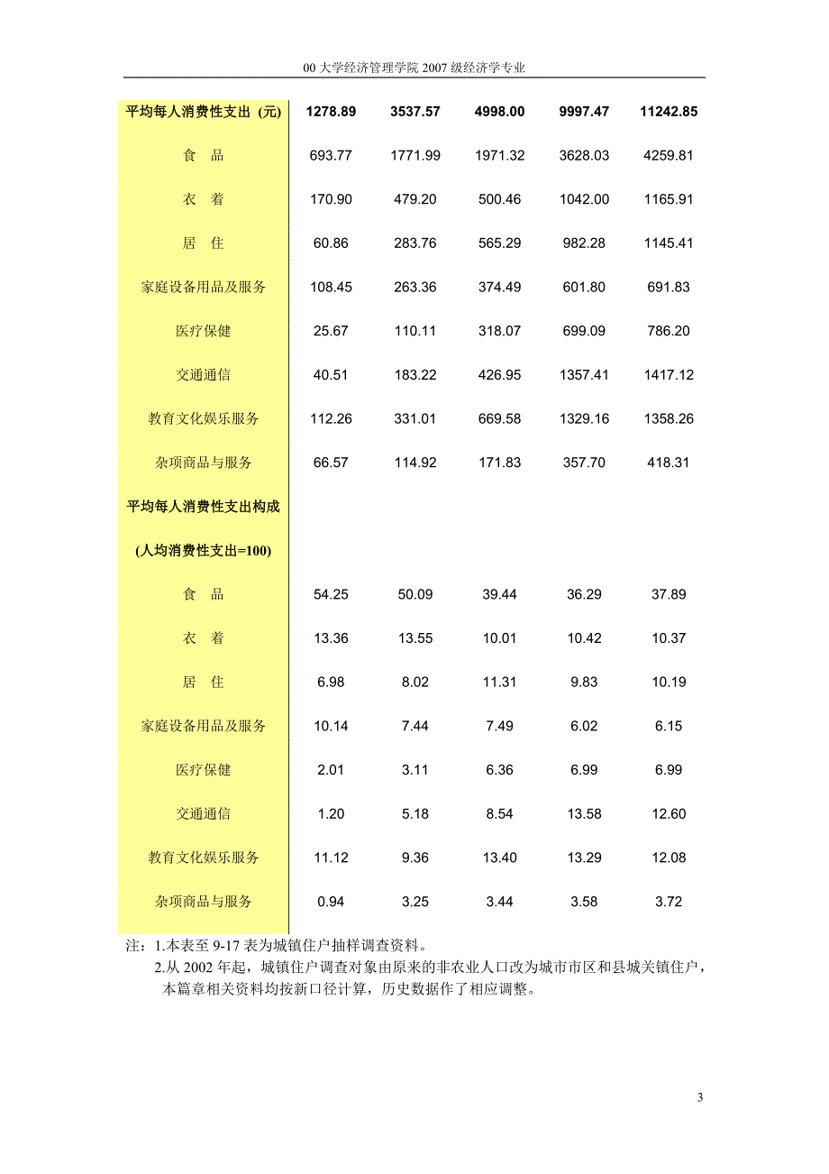 SPSS统计分析案例我国城镇居民消费结构及趋势的统计分析1_第3页