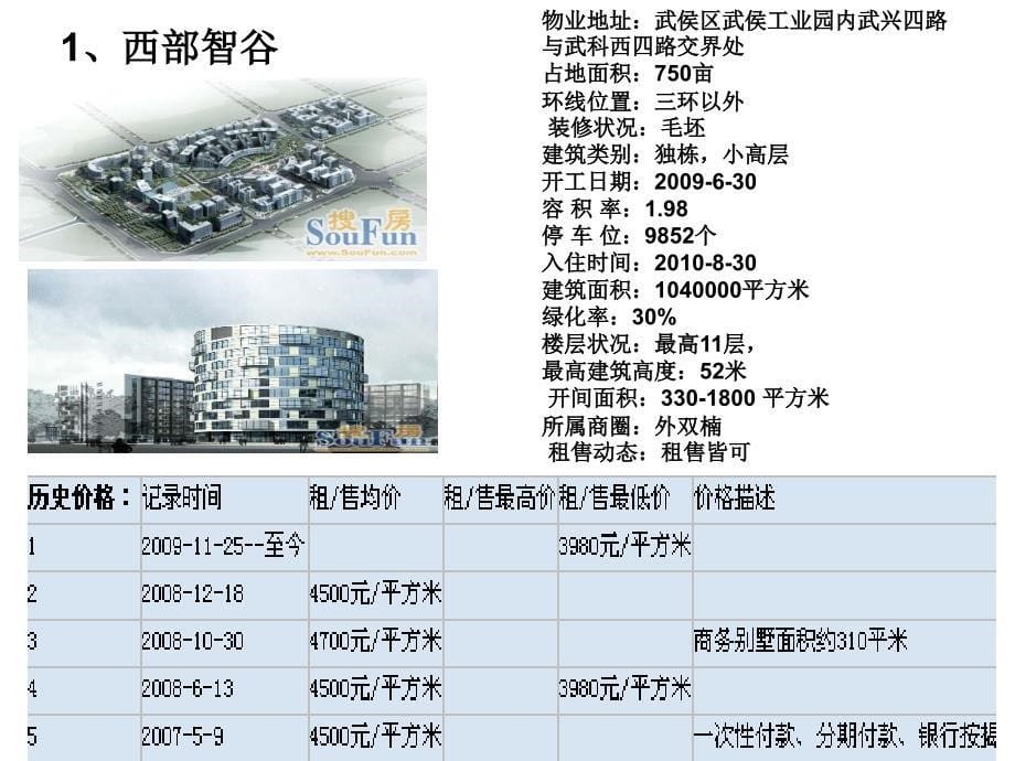 成都典型总部基地案例_第5页