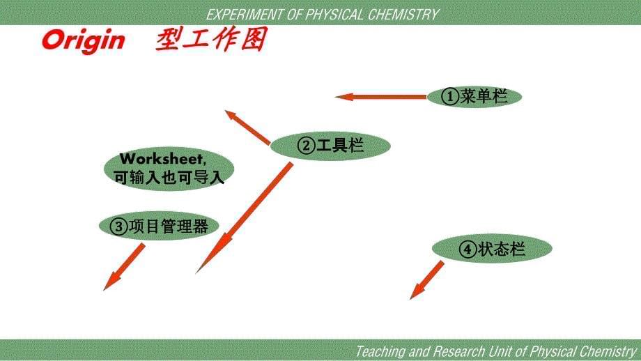 物化实验理论课Origin入门_第5页