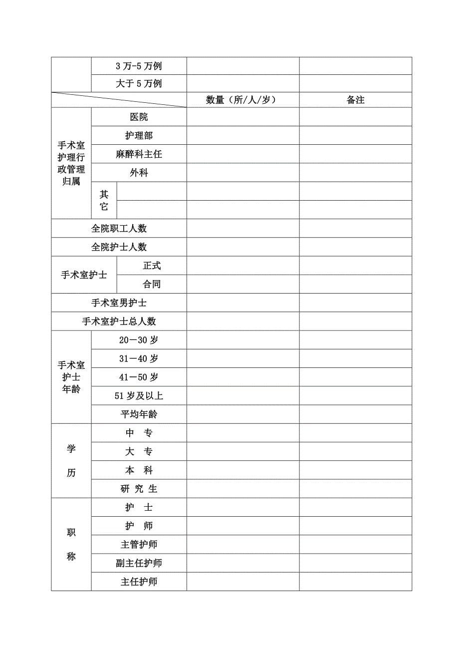 中华护理学会手术室护理人力资源调查表山东省护理学会_第5页