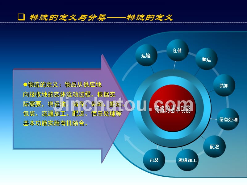 物流基础教学课件作者第三版宋文官第一章_第3页