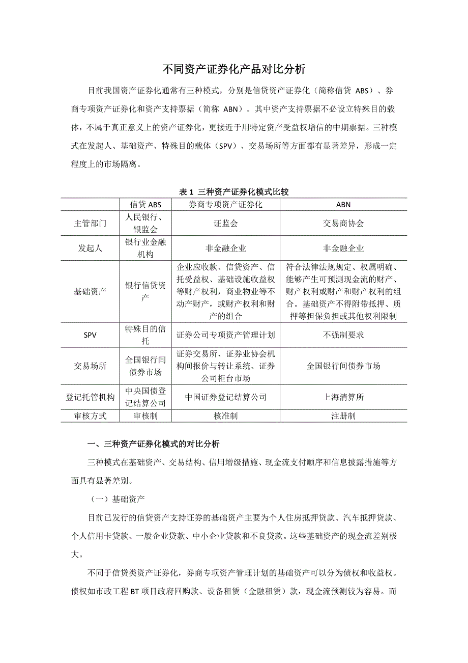 不同资产证券化产品分析DOC_第1页