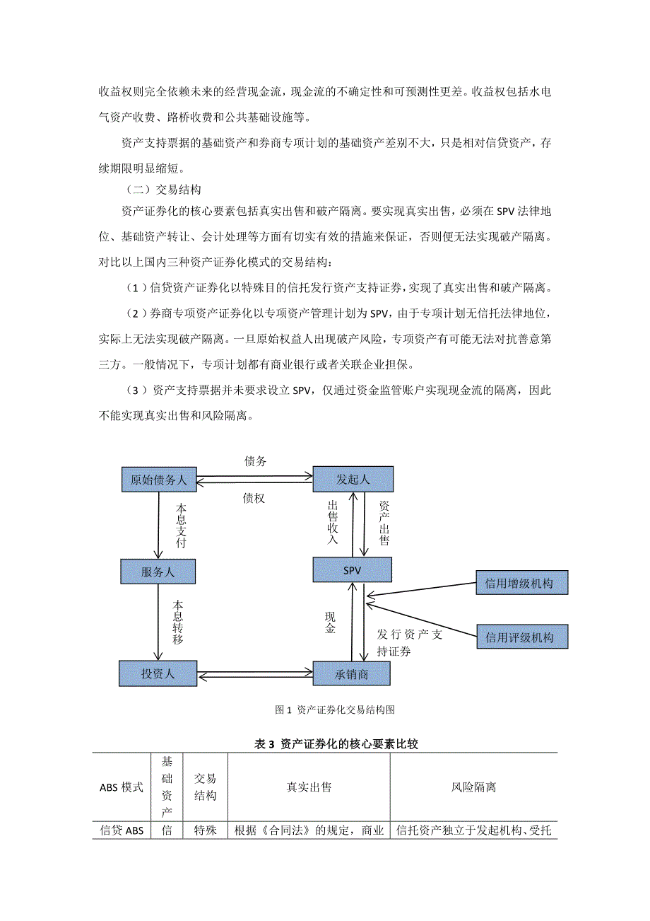 不同资产证券化产品分析DOC_第2页