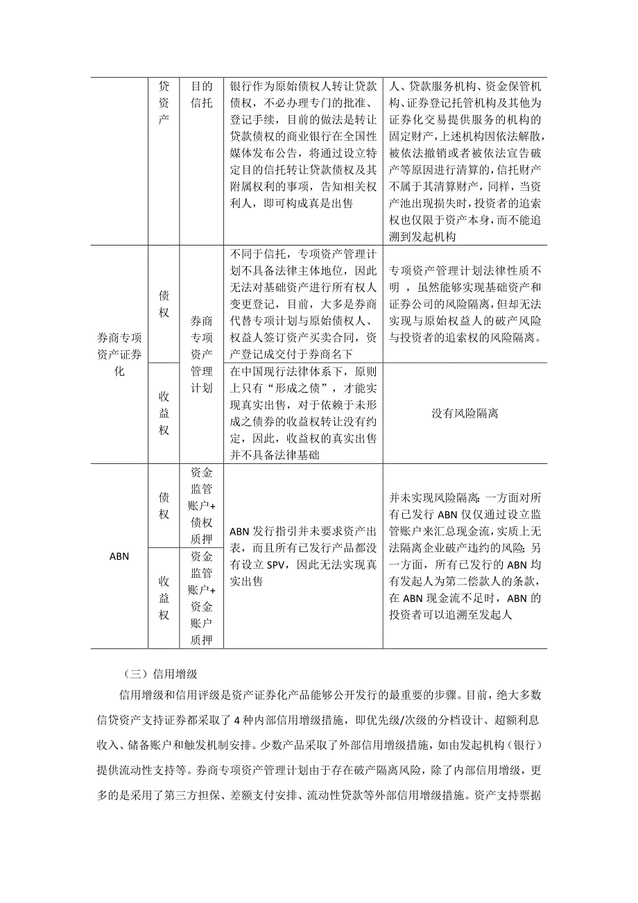 不同资产证券化产品分析DOC_第3页