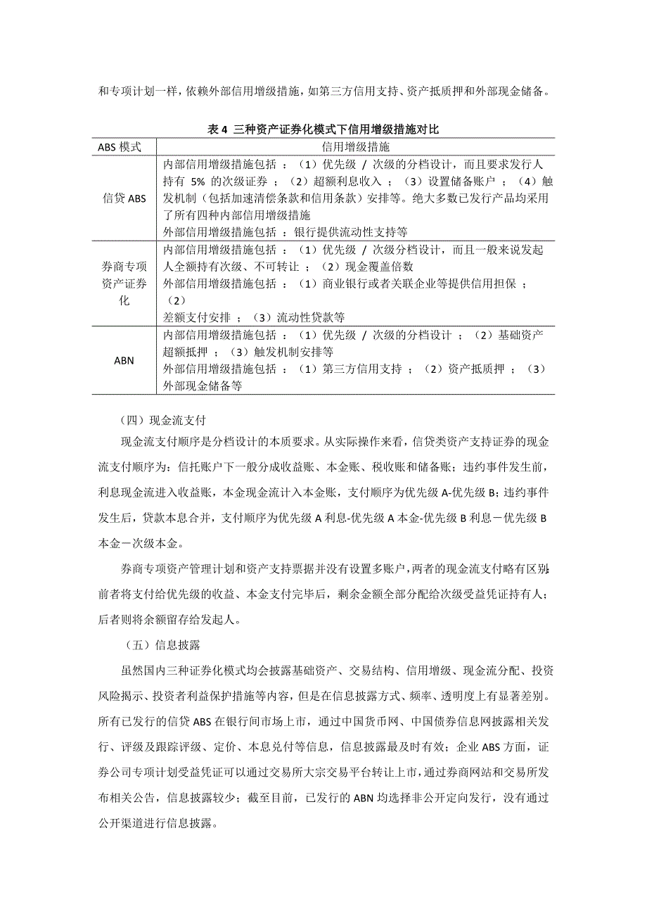 不同资产证券化产品分析DOC_第4页