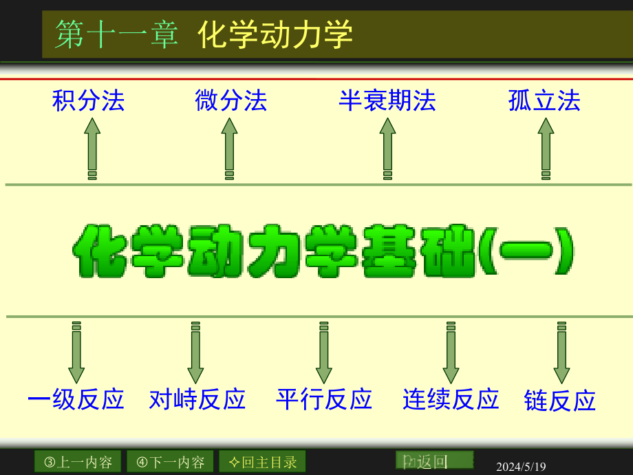 章节化学动力学2课件_第1页