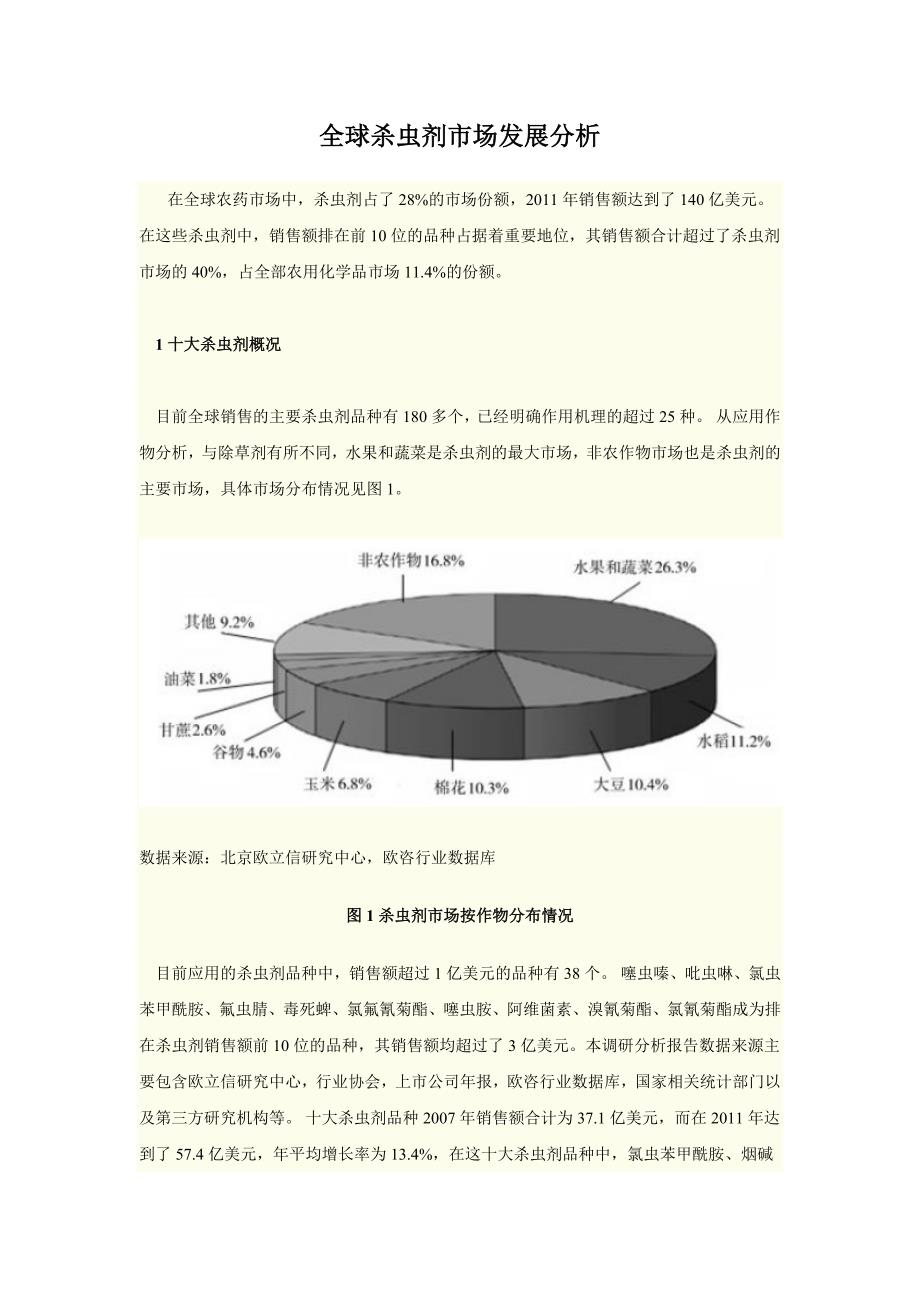 全球杀虫剂市场发展分析汇总_第1页