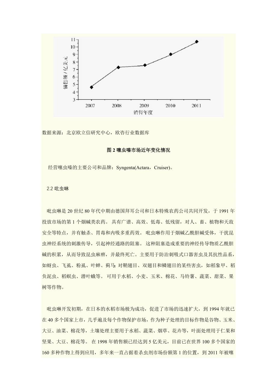 全球杀虫剂市场发展分析汇总_第4页