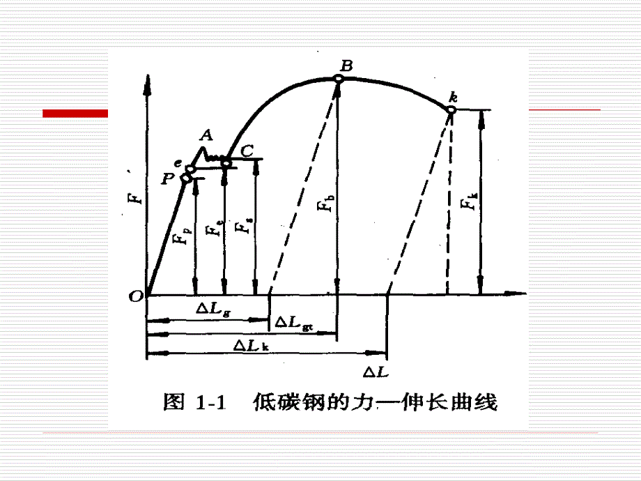 第二章 材料的变形—— 弹性 变形_第2页