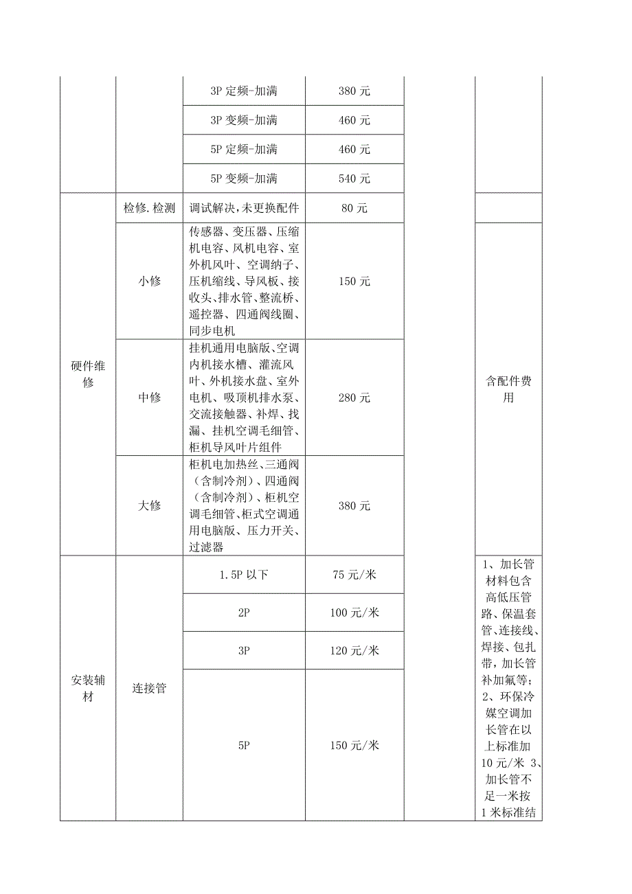 学院空调设备维修保养服务用户需求书_第3页