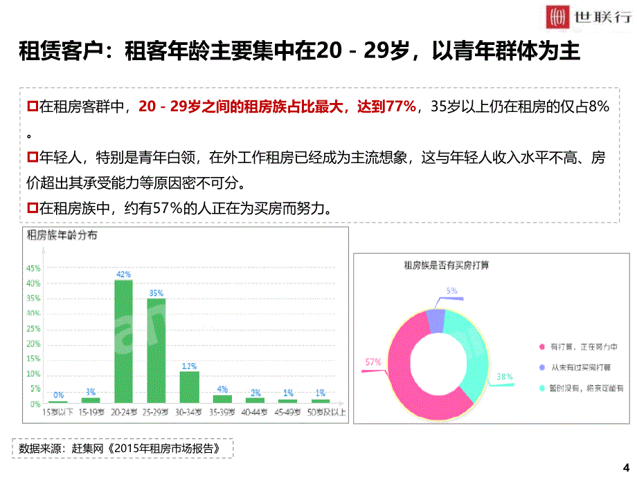 集中式长租公寓和分散式长租公寓 专题 研究_第4页