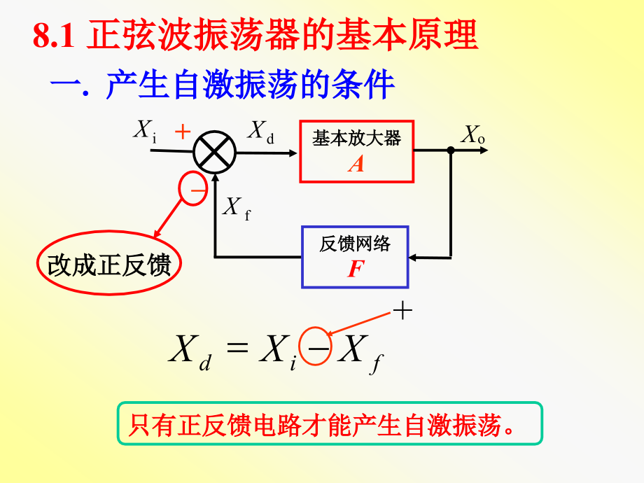 沈连丰第5章波形的产生与变换电路_第2页