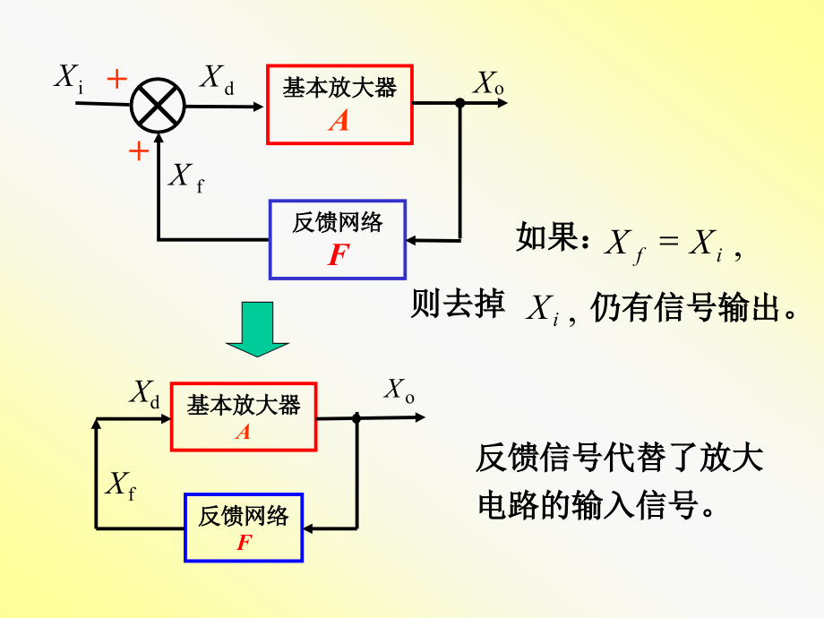 沈连丰第5章波形的产生与变换电路_第3页