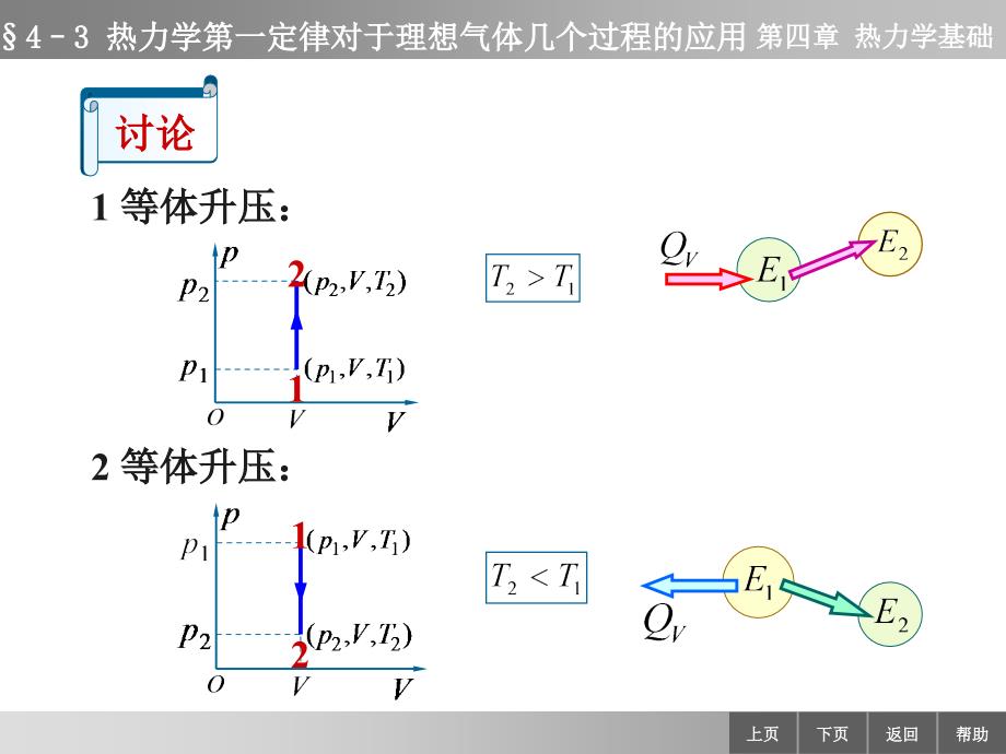 物理学教学课件作者李迺伯二版教学课件作者终43热力学第一定律对理想气体的几个过程的应用_第4页