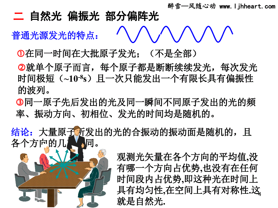 第十六章光的偏振1614自然光和偏振光_第4页