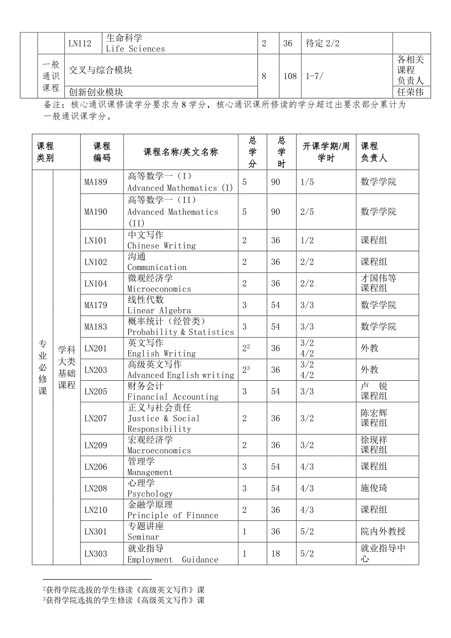 岭南学院金融学专业培养方案_第4页