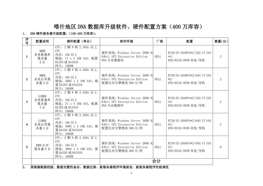 喀什地区DNA数据库升级软件硬件配置400万库容_第1页