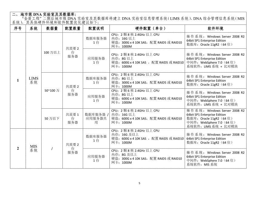 喀什地区DNA数据库升级软件硬件配置400万库容_第5页